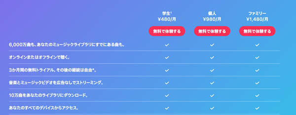 Apple Musicの料金プラン